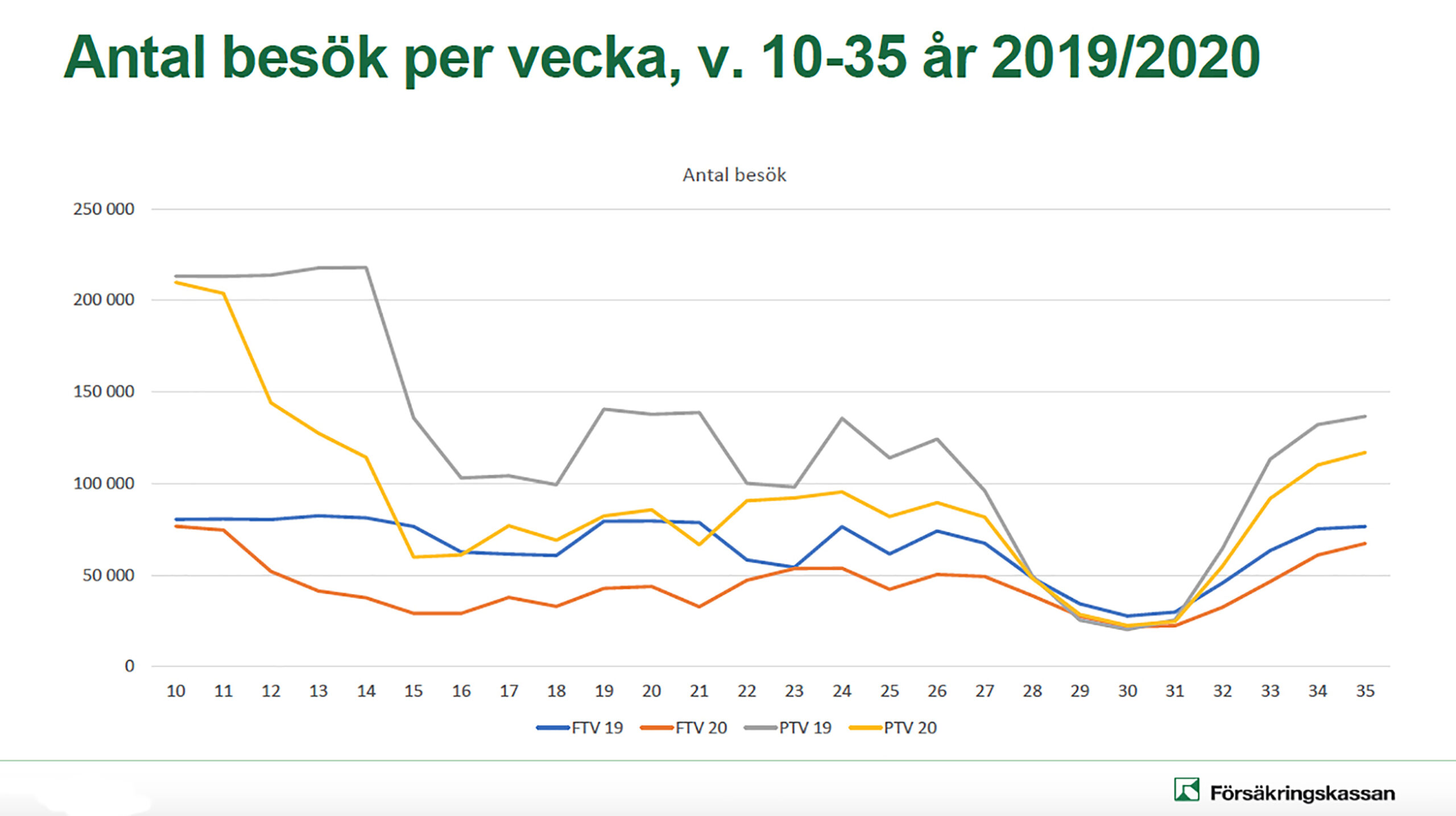 Grafik